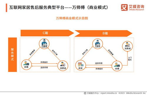 構建大家居生態，萬師傅以互聯網信息服務推動家居服務行業標準化建設
